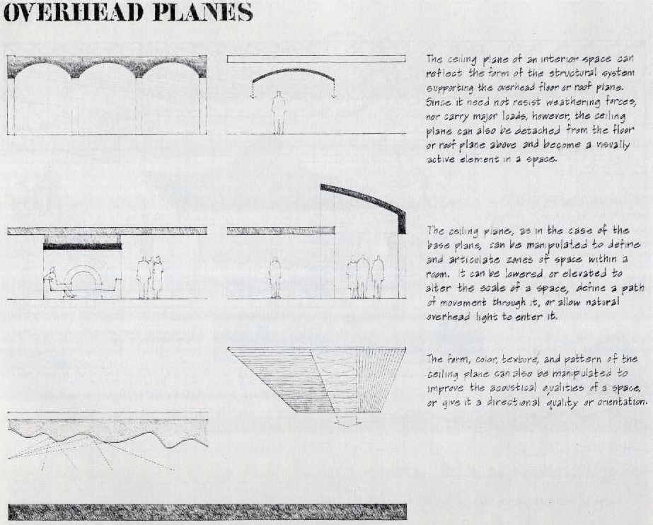 http://www.organonarchitecture.co.nz/images/Ceiling_Decks/Ceiling_Heights.jpg